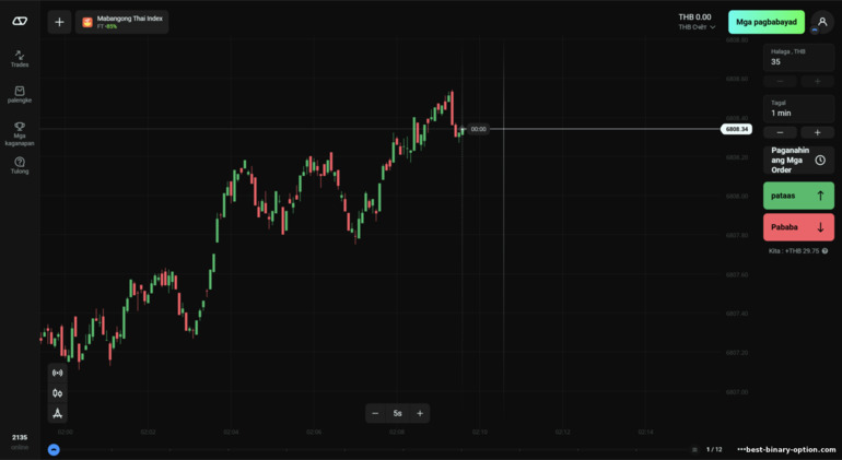 Plataporma ng Trading ng Olymp Trade