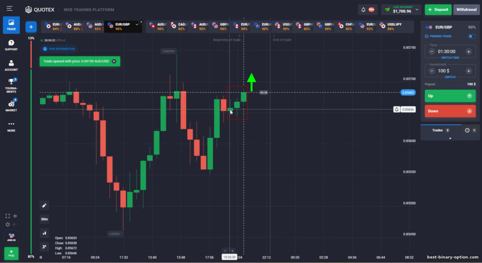 Diskarte sa Binary Options ng 3-Candle Window Diskarte sa Binary Options ng 3-Candle Window