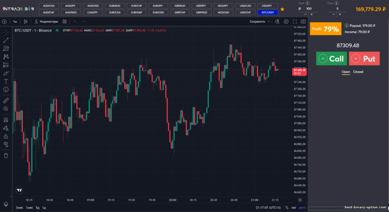 Interface ng Intrade Bar Trading Platform