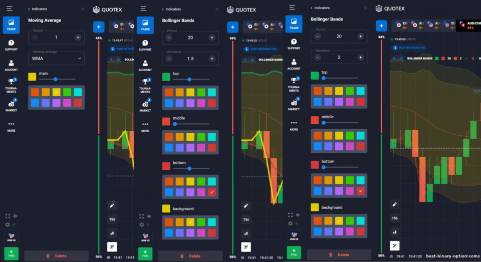 Helix PLUS – Binary Options Strategy na may 1-Minutong Expiration Time
