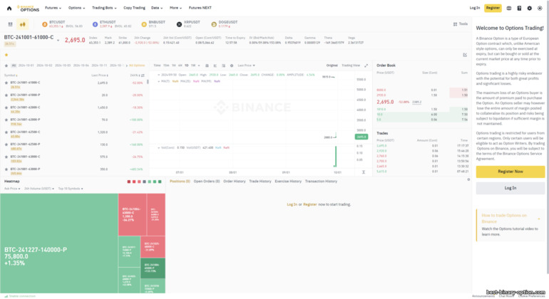 Pangkalahatang-ideya ng Binance Options