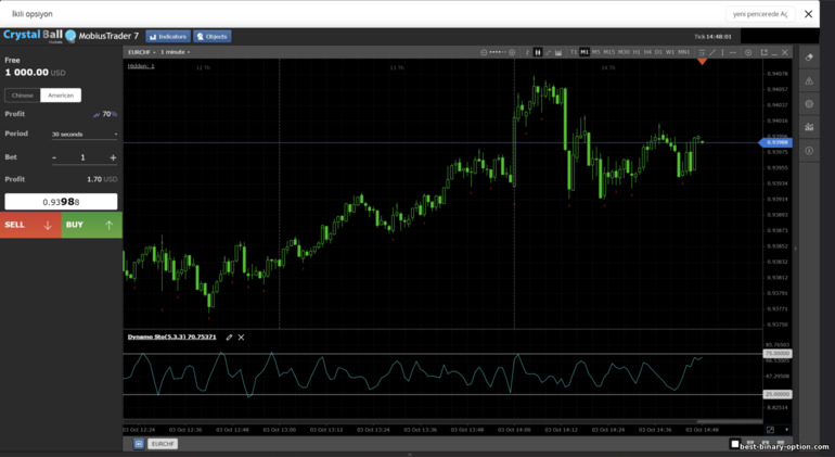 Binary Options sa Crystal Ball Markets Broker