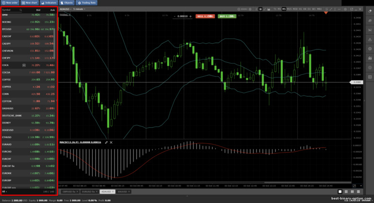 Mga Trading Asset na Available sa Crystal Ball Markets Broker