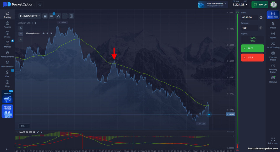 Diskarte sa Binary Options ng Scorpion