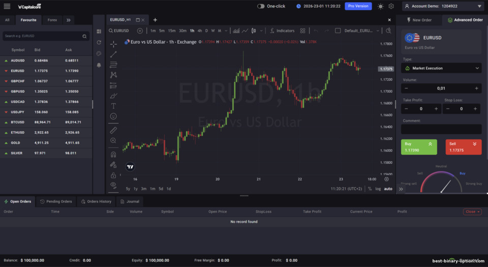 Plataporma sa Forex at CFD Trading ng CapitalCore