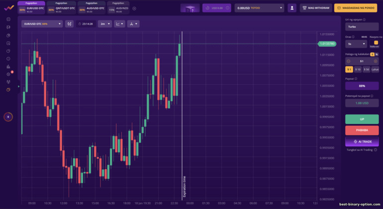 Plataporma ng Trading ng IQ Cent