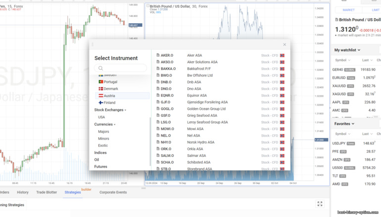 Mga Trading Asset na Inaalok ng RoboForex Broker