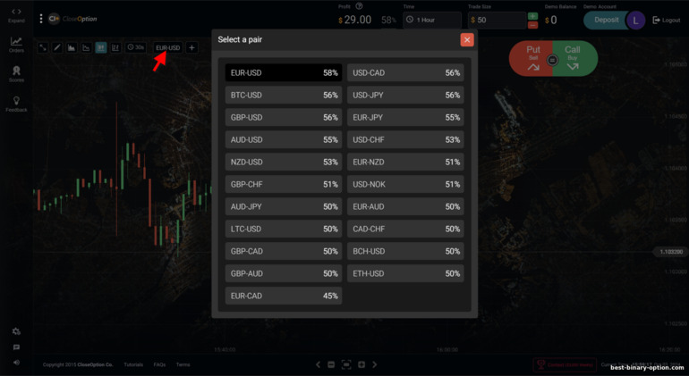 Mga Trading Asset sa Close Option Mga Trading Asset sa Close Option