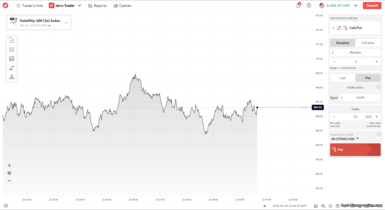 Plataporma ng Trading ng Deriv