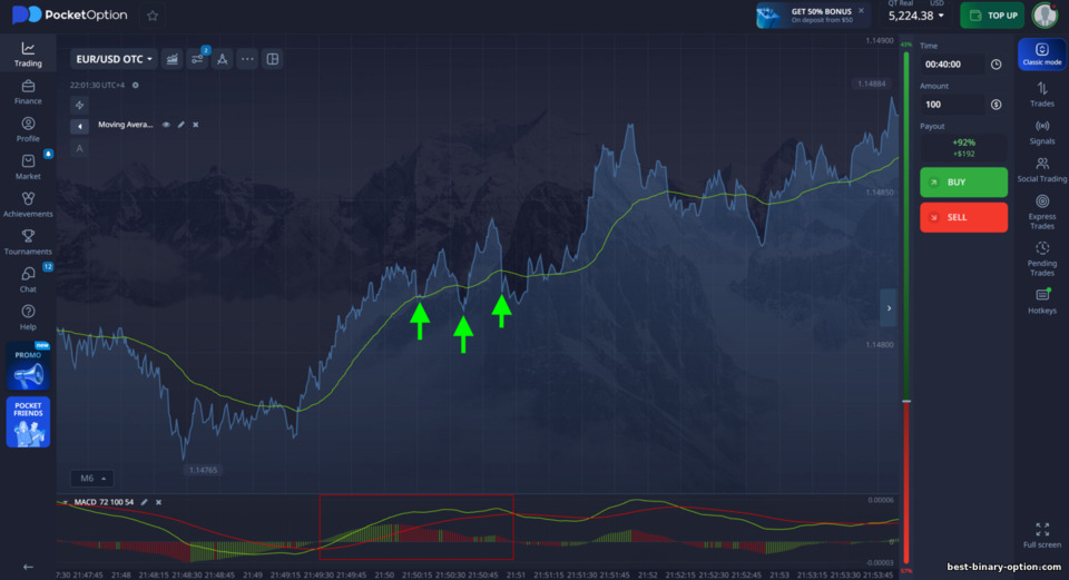 Diskarte sa Binary Options ng Scorpion
