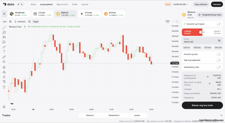 Sariling trading platform ng Doto Sariling trading platform ng Doto
