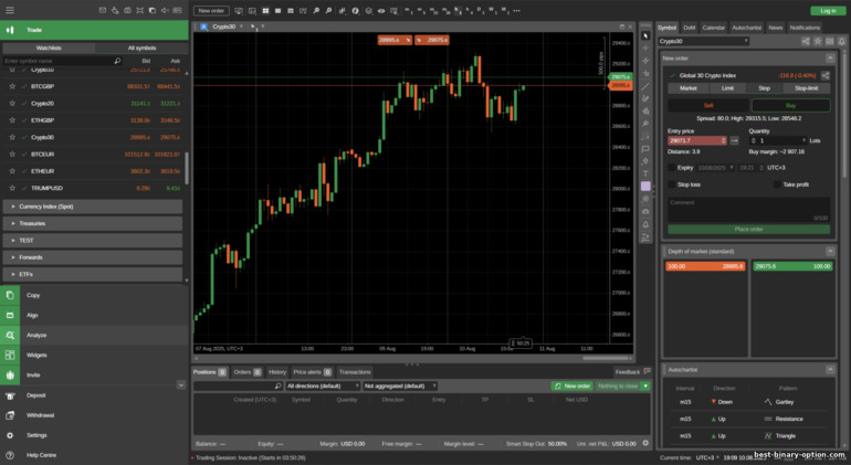 Pepperstone cTrader platform Pepperstone cTrader platform