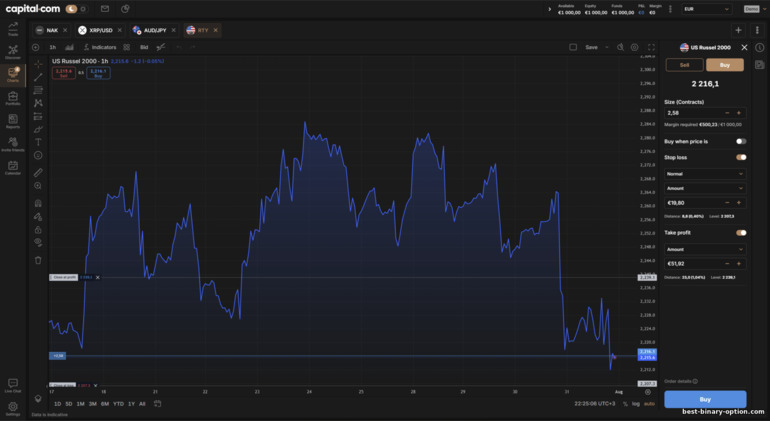TradingView chart trading sa Capital.com TradingView chart trading sa Capital.com