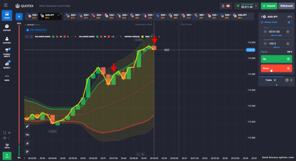 Helix PLUS – Binary Options Strategy na may 1-Minutong Expiration Time