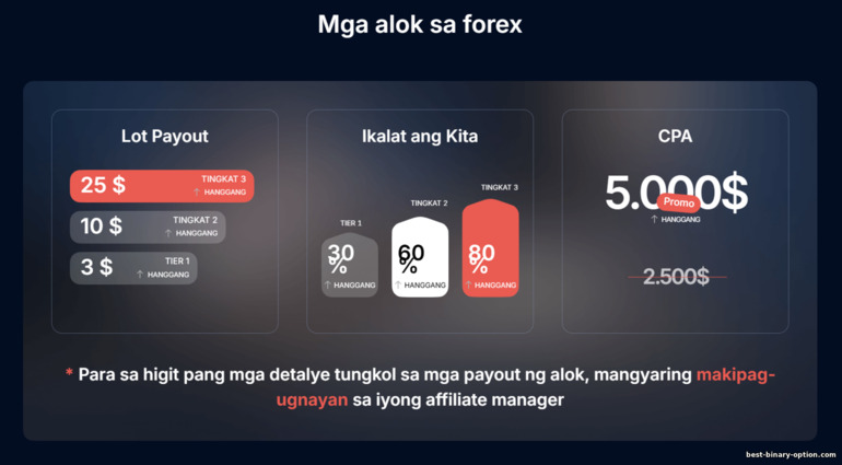 Mga Alok sa Forex ng FinMinistry