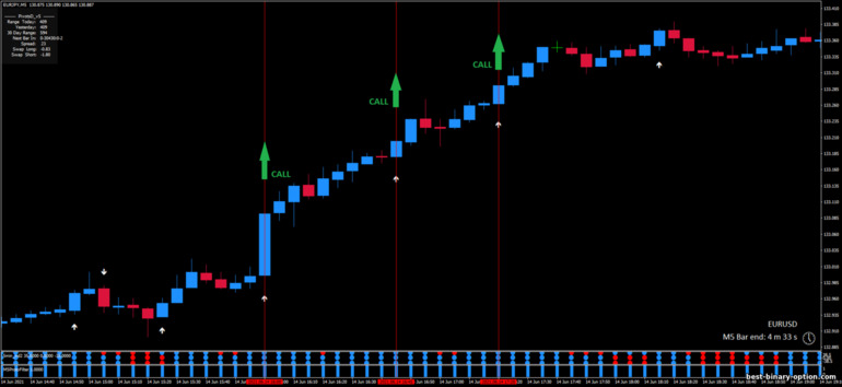 Diskarte para sa binary options, Forex at CFD - 5 minute scalping: signal up