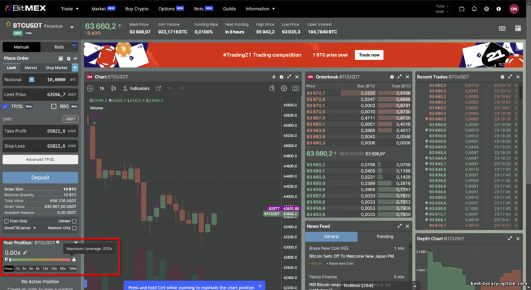 Mga Setting ng Leverage sa BitMex Margin Platform