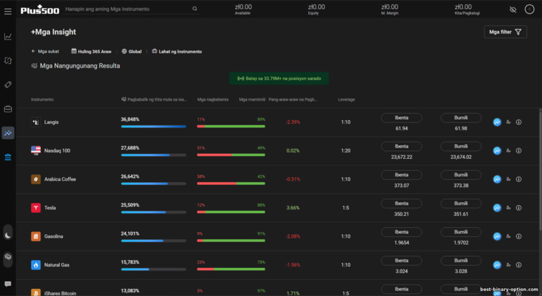 Mga Insight ng Plus500 Broker Mga Insight ng Plus500 Broker