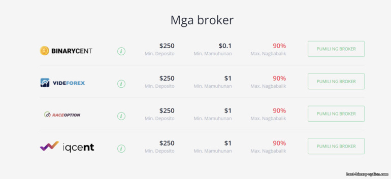 Mga Broker na Sinusuportahan ng BinBot Pro
