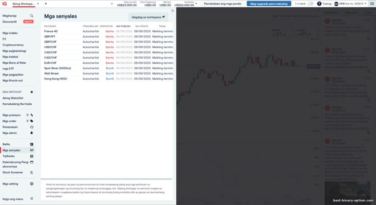 Trading Signals sa IG Markets