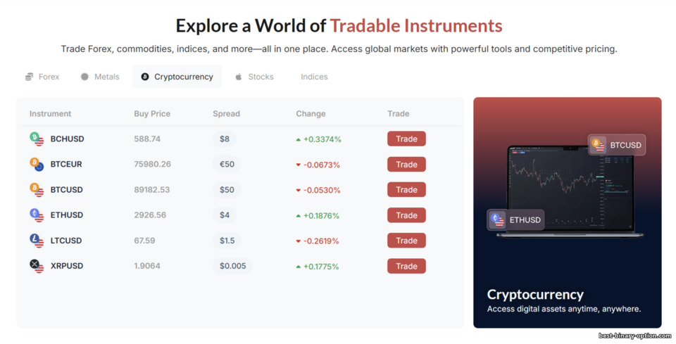 Mga Asset sa Trading sa CapitalCore