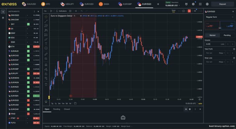 Trading platform ng Exness