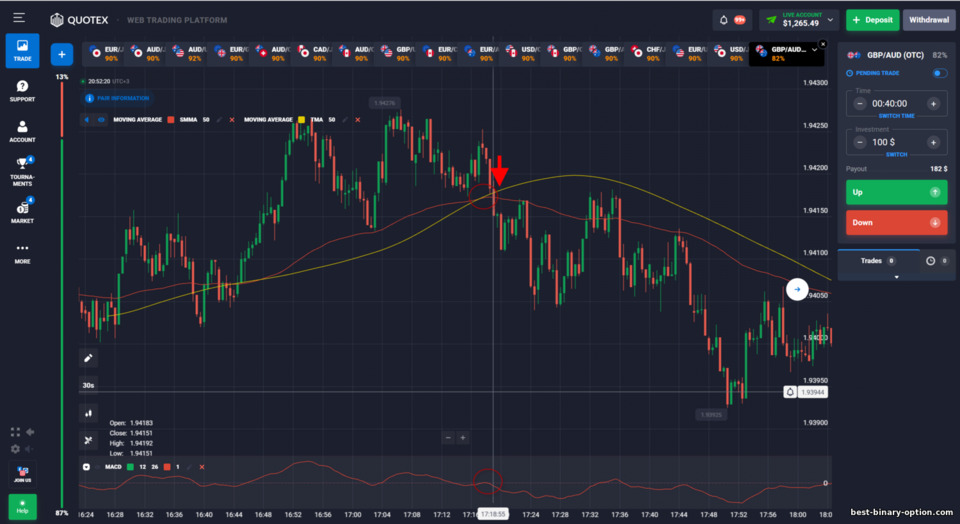 Diskarte sa Binary Options ng Juno