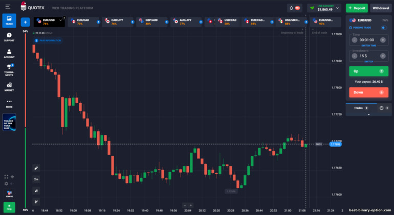 Interface ng Quotex Trading Platform