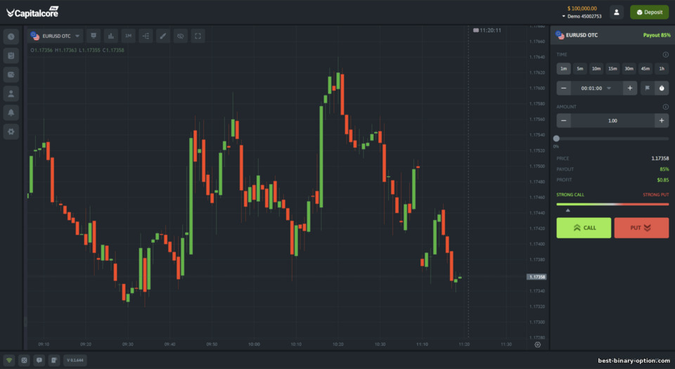 Plataporma sa Binary Options Trading ng CapitalCore