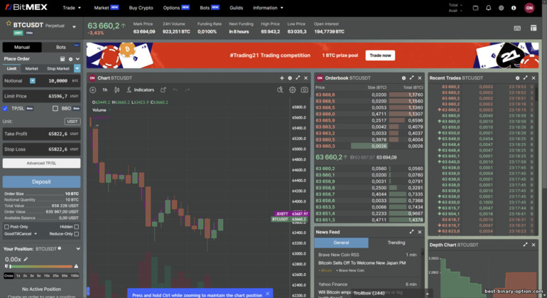 BitMex Margin Trading Platform