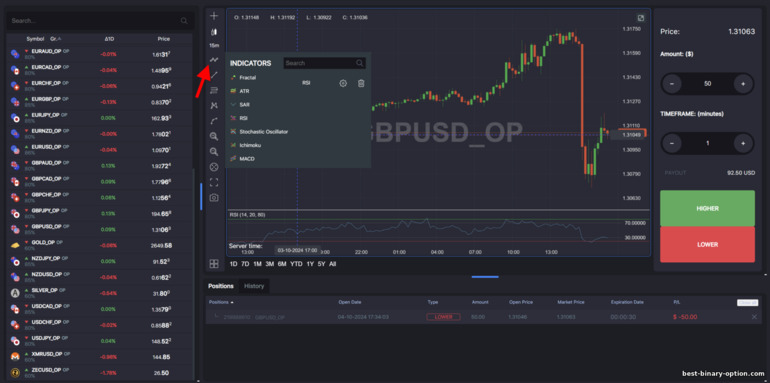 Pagdaragdag ng mga Indicator sa Price Chart sa GC Option