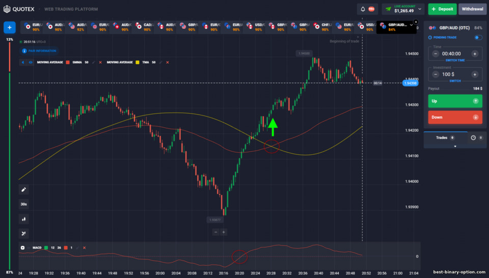 Diskarte sa Binary Options ng Juno