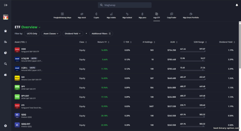 Mga Asset sa Trading ng eToro Mga Asset sa Trading ng eToro