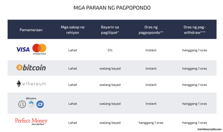 Mga Paraan ng Deposito sa DaxBase Broker Mga Paraan ng Deposito sa DaxBase Broker