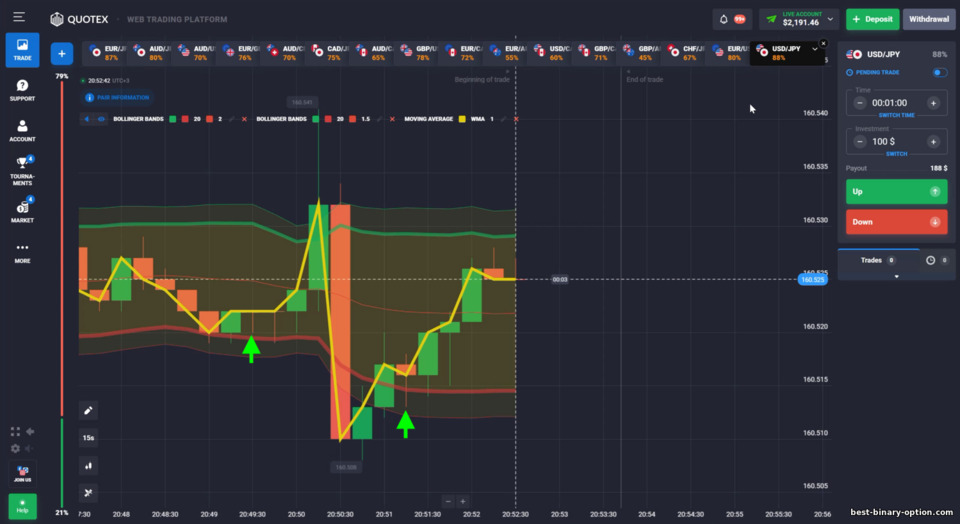 Helix PLUS – Binary Options Strategy na may 1-Minutong Expiration Time