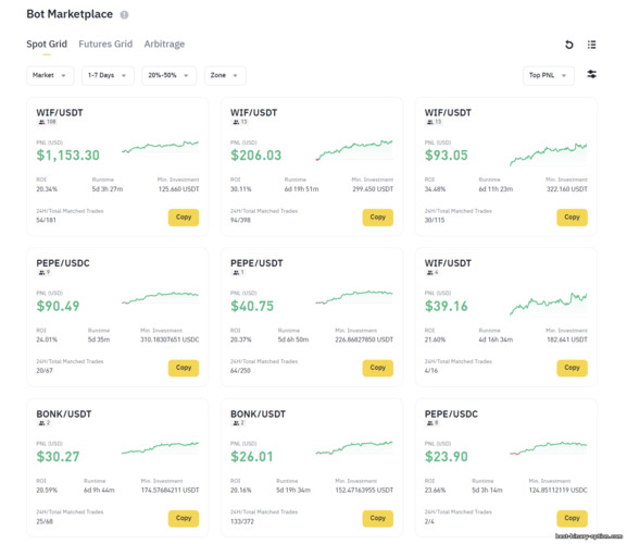 Mga Trading Bot ng Binance
