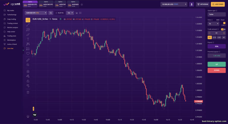 Interface ng IQCent Trading Platform