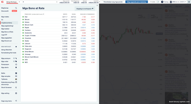 Pagpili ng Asset sa IG Markets