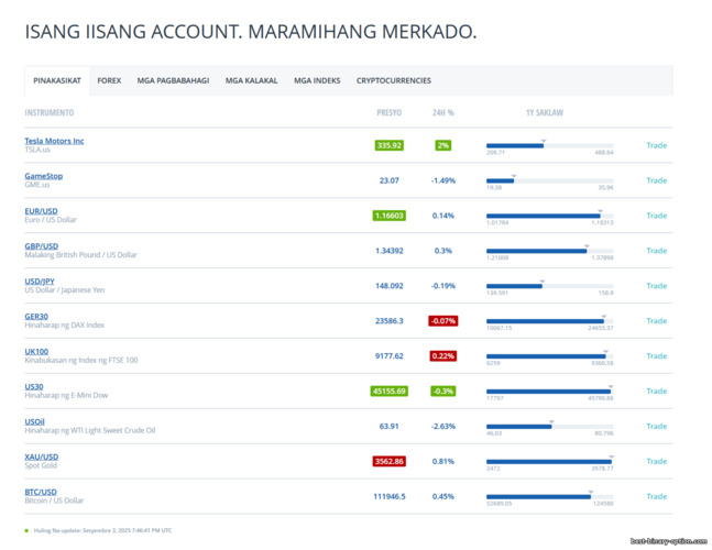 Mga Instrumento sa Trading ng FXCM