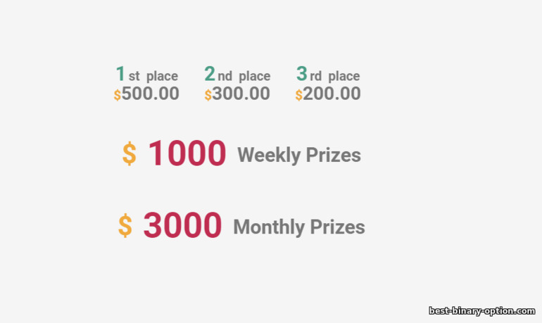 Mga Paligsahan para sa Trader sa Close Option Broker Mga Paligsahan para sa Trader sa Close Option Broker